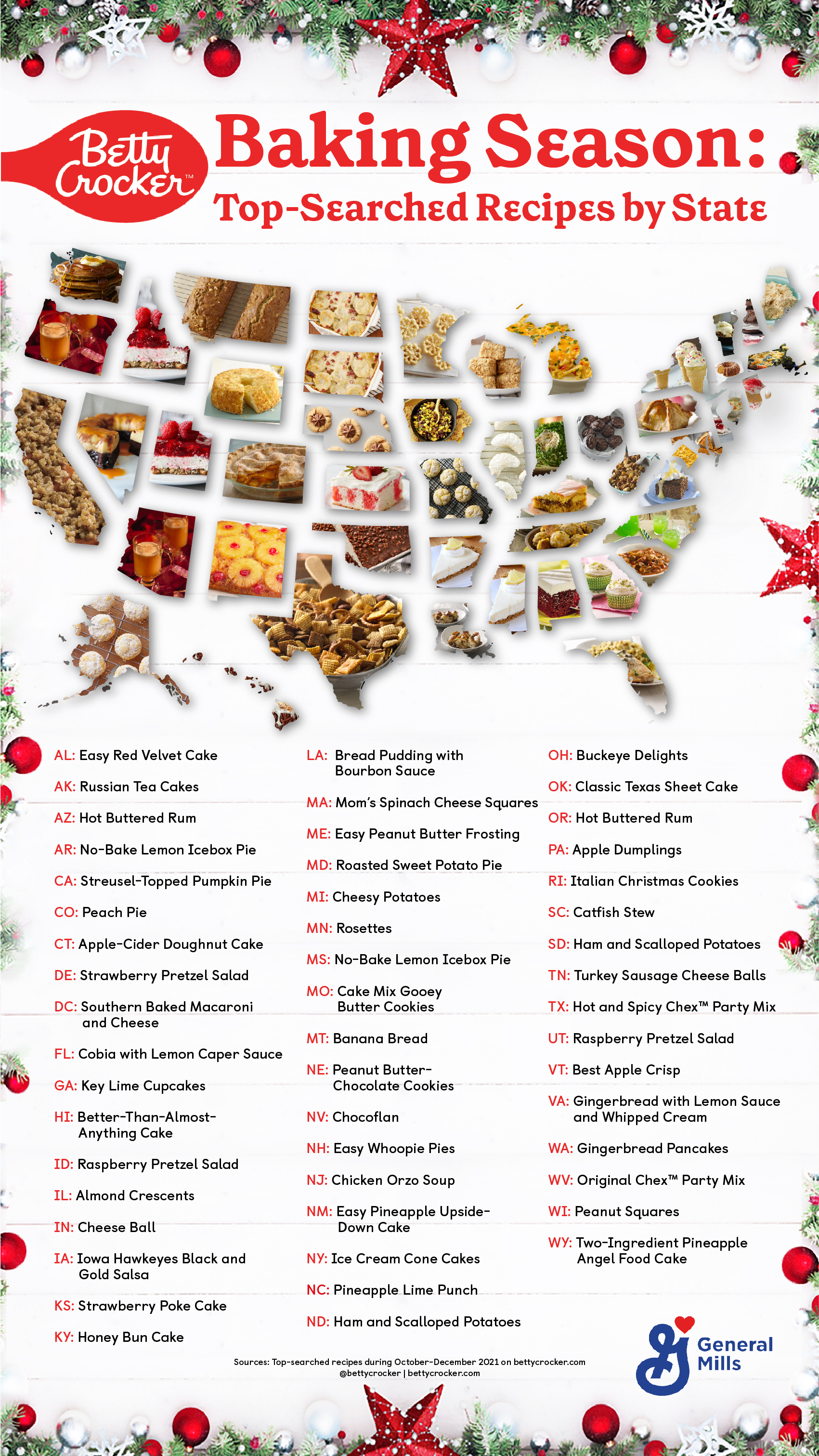 A map of the top Betty Crocker recipes by state